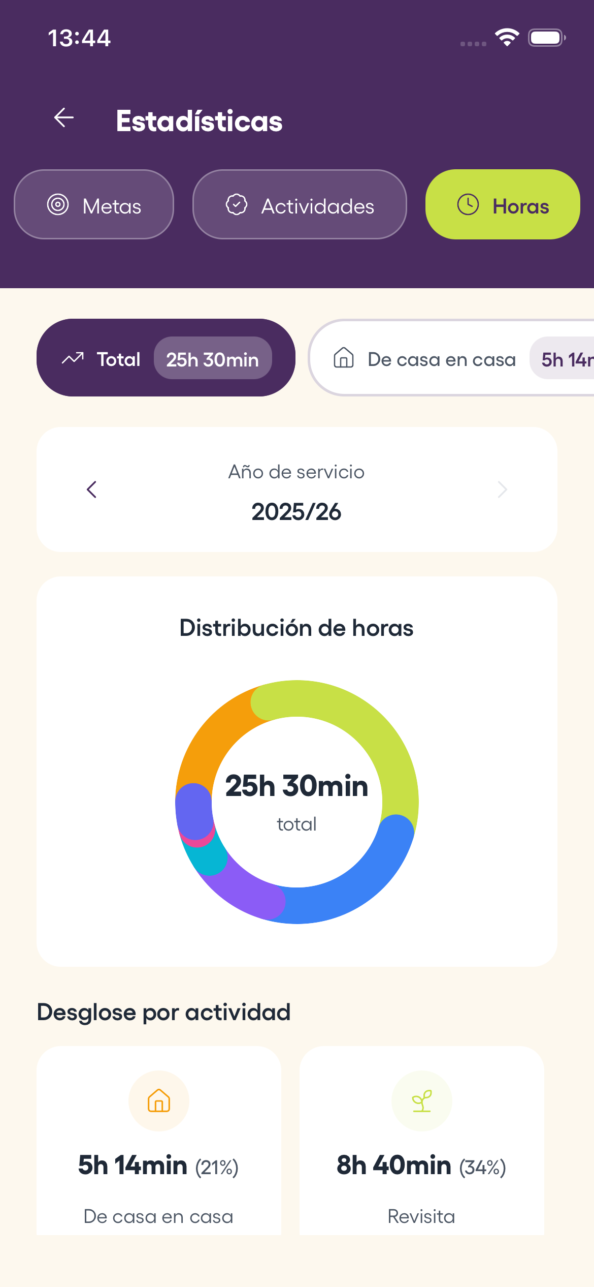 Pantalla de estadísticas